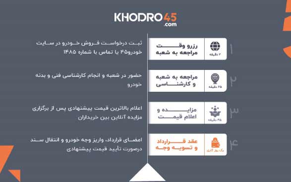 اقتصادی