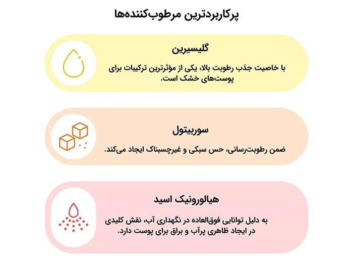 پوست