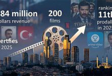 رتبه سینمای ترکیه در جهان و آمار آن (و مقایسه با ایران و جهان)