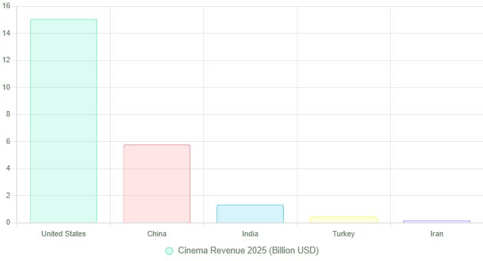 نمودار مقایسه درآمد