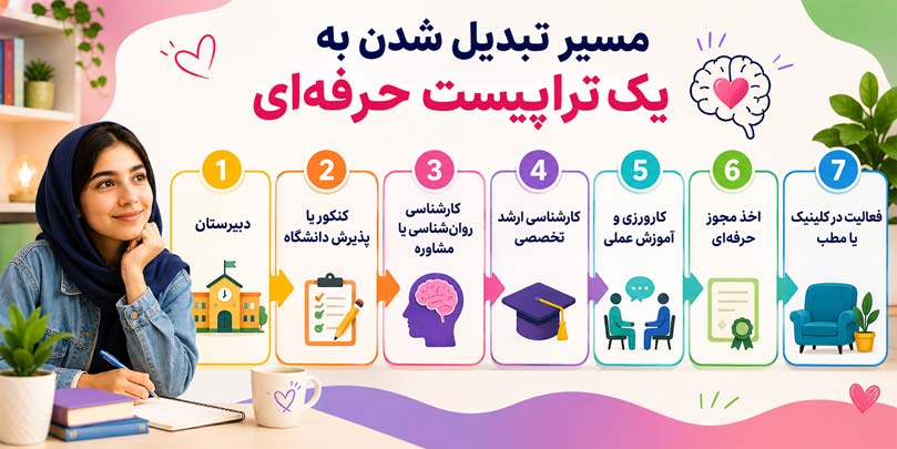 تحصیل و درس مسیر تحصیلی روانشناس شدن از دبیرستان تا کلینیک