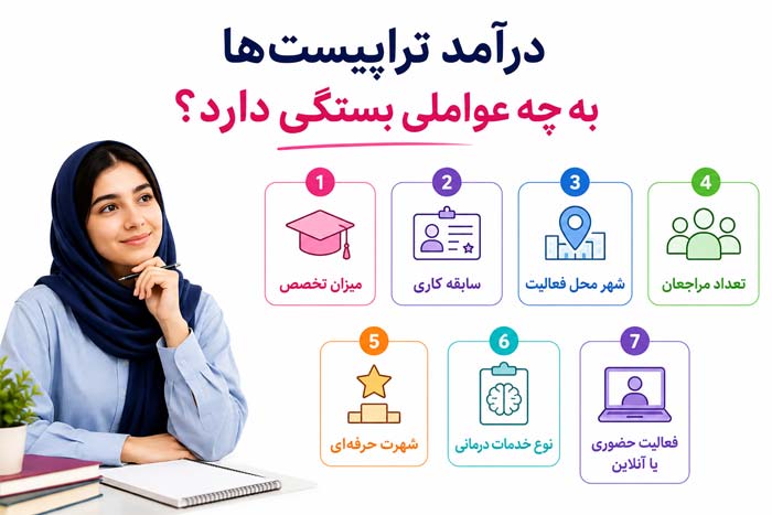 تحصیل و درس درآمد تراپیستها به چه عواملی بستگی دارد؟