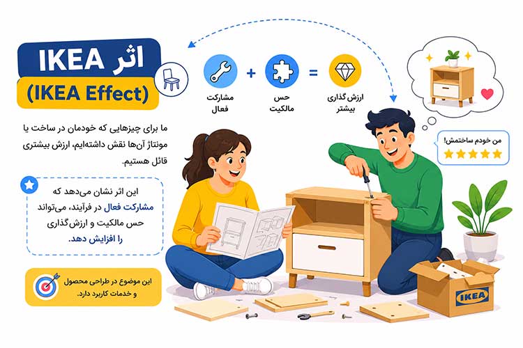 اثر IKEA (آیکیا اِفِکت - IKEA Effect)