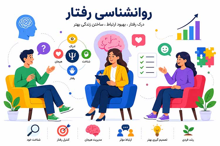 روان شناسی رفتار 
