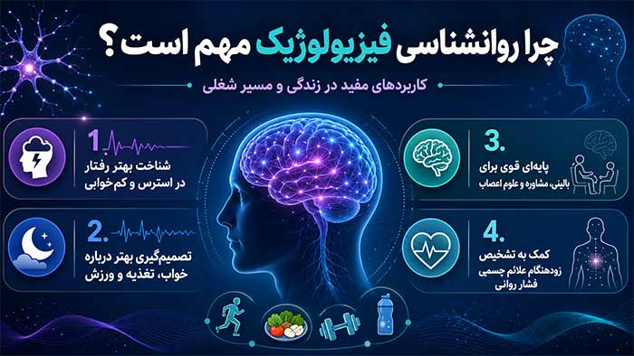 روانشناسی | سلامت روان | سلامتی