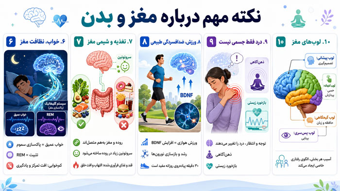 روانشناسی | سلامت روان | سلامتی