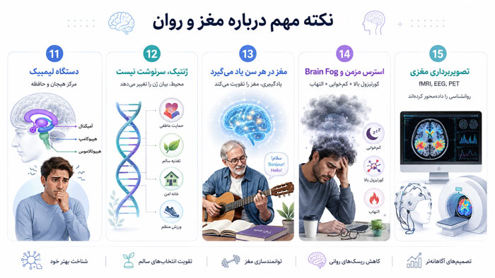 روانشناسی | سلامت روان | سلامتی