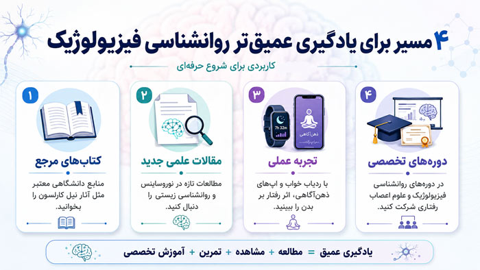 روانشناسی | سلامت روان | سلامتی