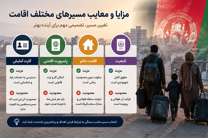 ایران مزایا و معایب مسیرهای مختلف اقامت