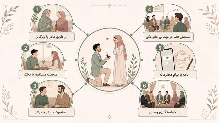 آداب معاشرت 6 روش اصولی برای پیشنهاد ازدواج به دختر فامیل