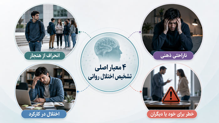 روانشناسی تفاوت تعریف سلامتی و بیماری در روانشناسی